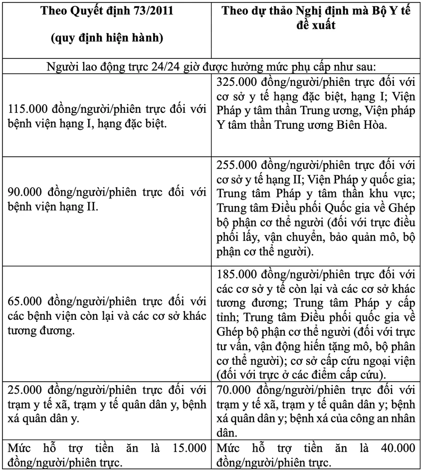 phụ cấp đặc thù.png