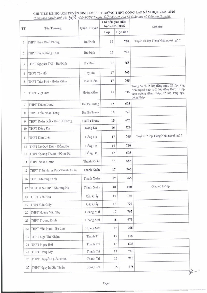 chỉ tiêu lớp 10