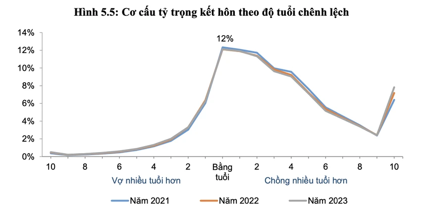 đăng ký kết hôn