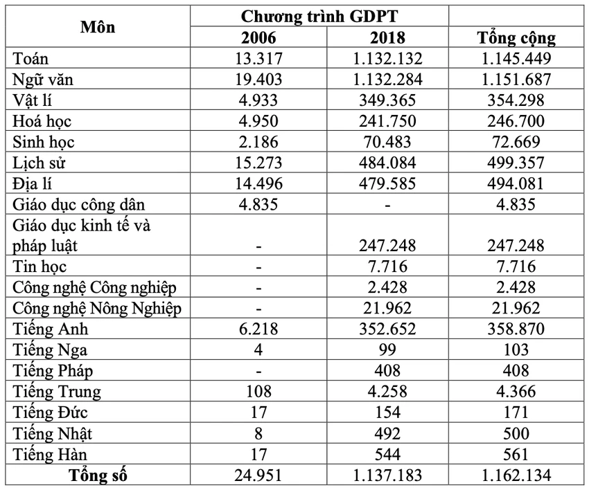thi tốt nghiệp THPT