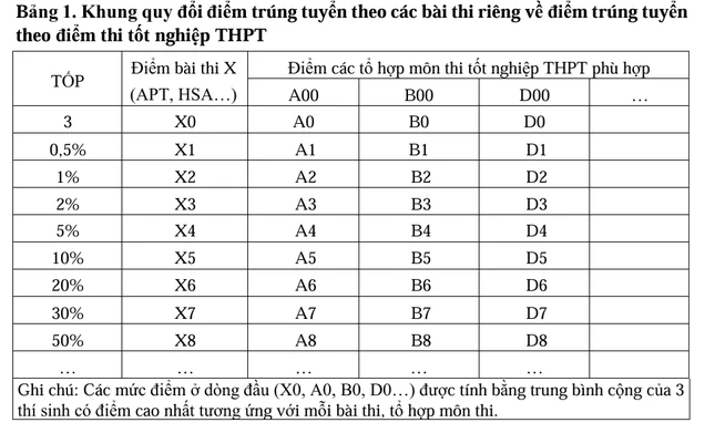 quy đổi điểm 1.png