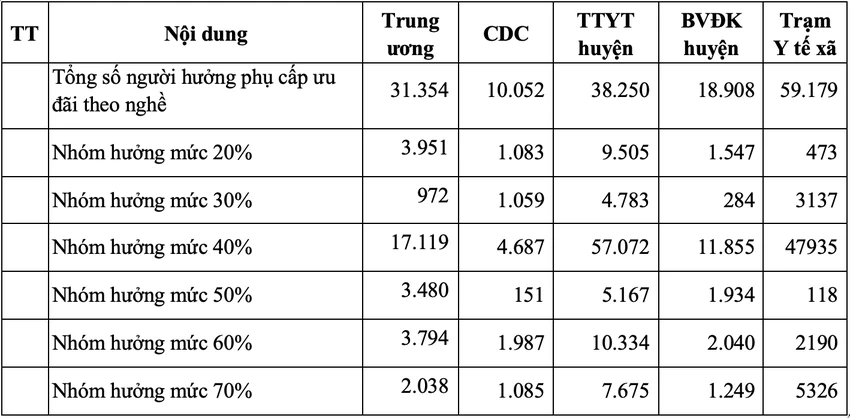 mức phụ cấp .png