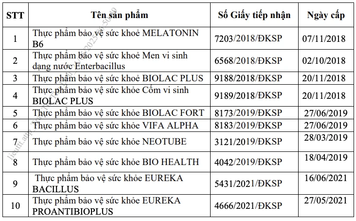 đăng ký công bố sản phẩm