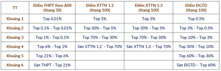 Đại học Bách khoa Hà Nội