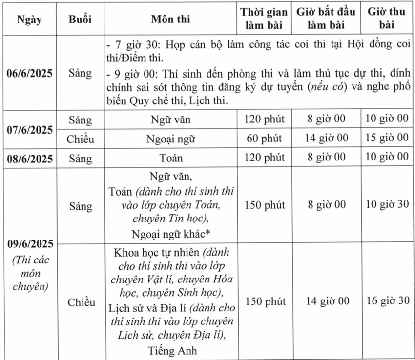 thi vào lớp 10