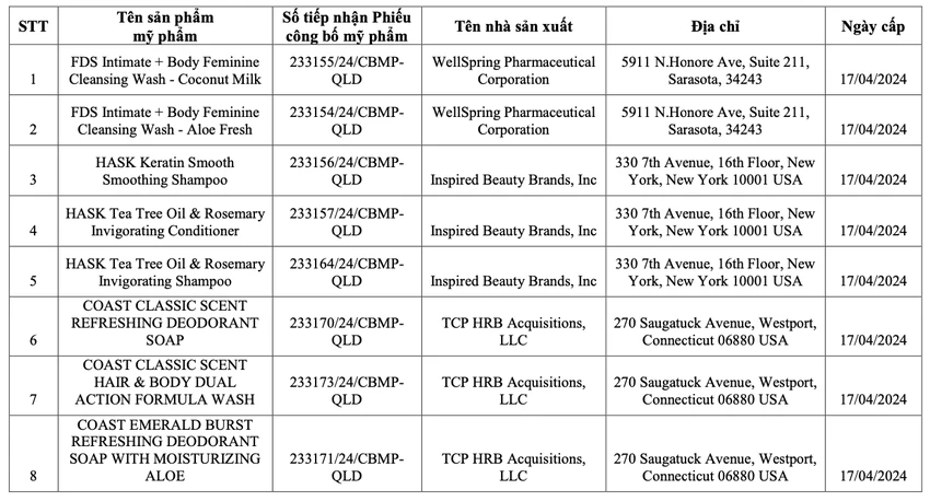 phiếu công bố sản phẩm