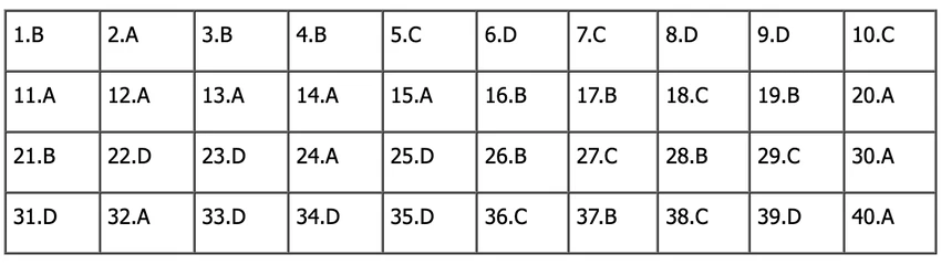 đề tiếng anh thi lớp 10 hà nội mã 024.png
