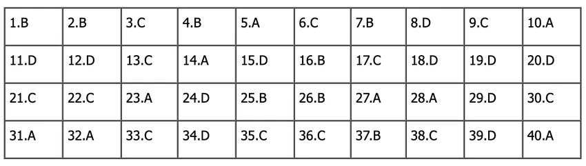 đề tiếng anh thi lớp 10 mã đề 003.png