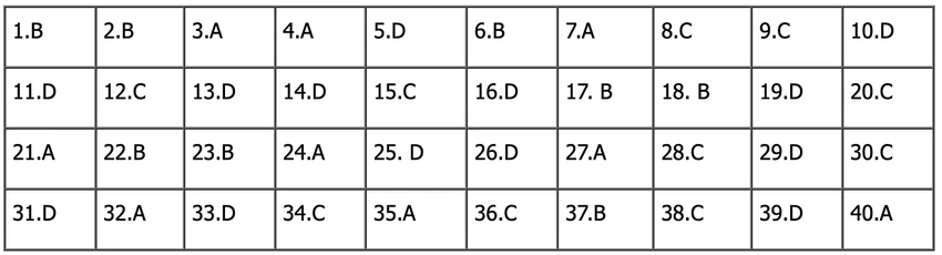 đề tiếng anh thi lớp 10 mã đề 004.png