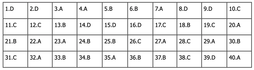 đề tiếng anh thi lớp 10 mã đề 008.png
