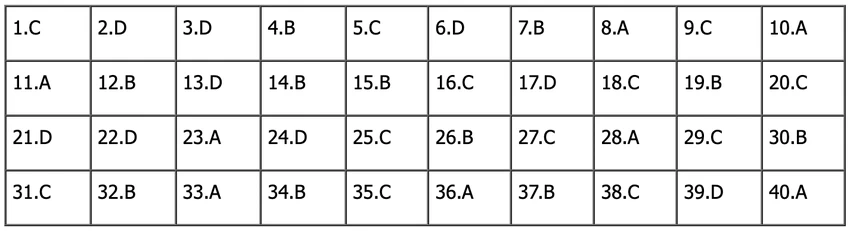 đề tiếng anh thi lớp 10 mã đề 009.png