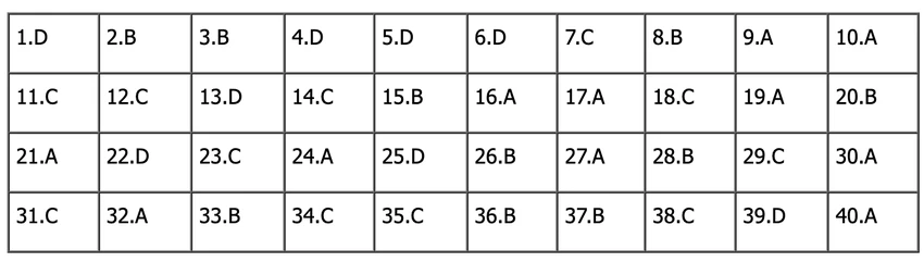 đề tiếng anh thi lớp 10 mã đề 010.png