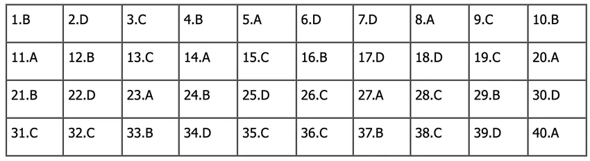 đề tiếng anh thi lớp 10 mã đề 013.png