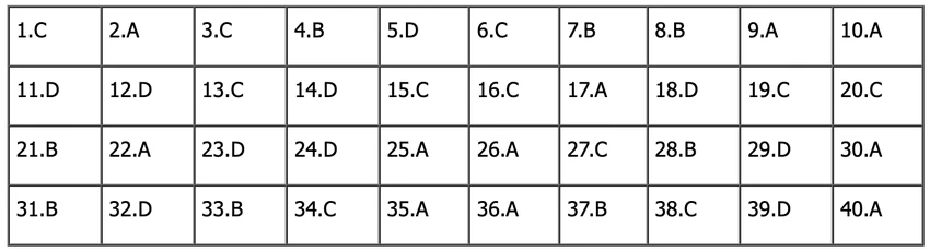 đề tiếng anh thi lớp 10 mã đề 019.png