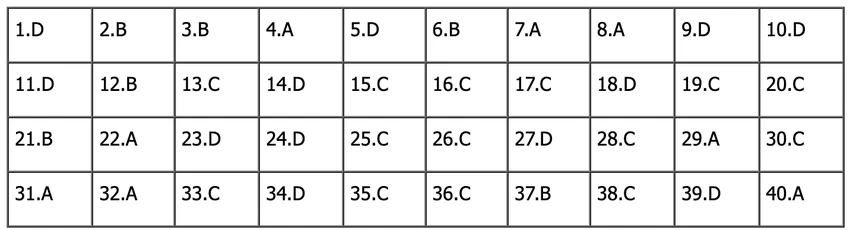 đề tiếng anh thi lớp 10 mã đề 020.png
