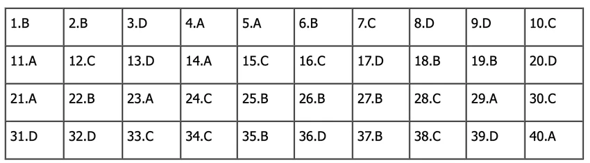 đề tiếng anh thi lớp 10 mã đề 022.png
