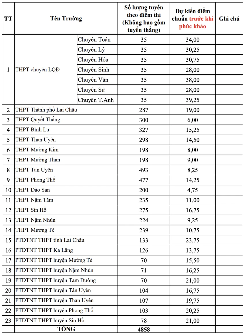 thi vào lớp 10