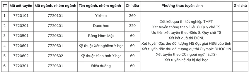 đại học y dược