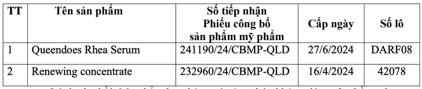 Công ty TNHH quốc tế Đại Cát Á