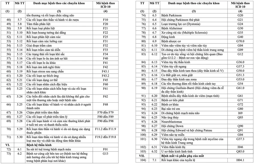 kê đơn thuốc ngoại trú 1.png