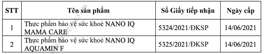giấy tiếp nhận đăng ký công bố sản phẩm 1.png