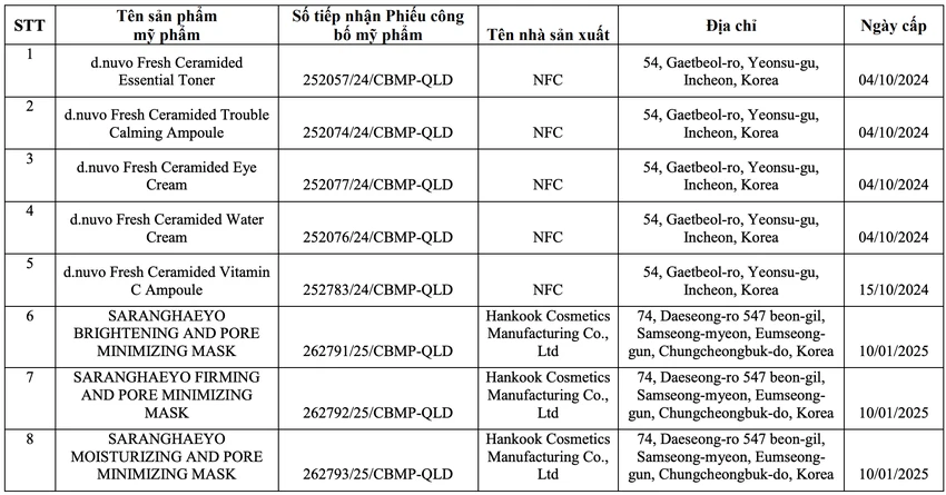 phiếu công bố sản phẩm