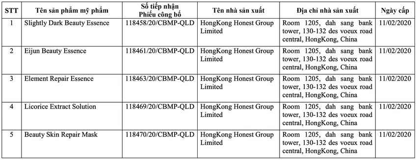 Công ty TNHH Tập đoàn dược mỹ phẩm BSSC