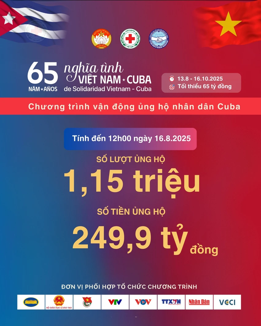 ủng hộ cuba