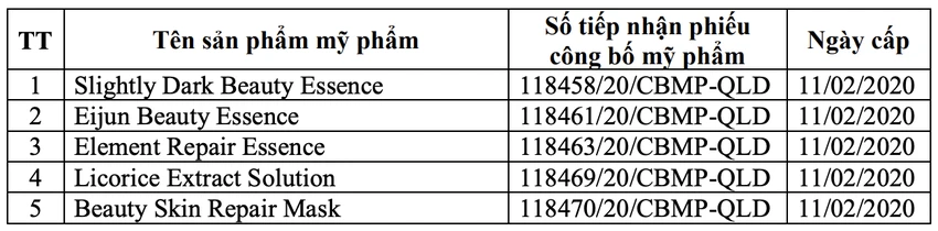 mỹ phẩm không đạt chất lượng