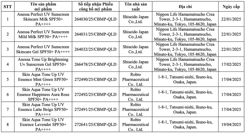 phiếu công bố sản phẩm