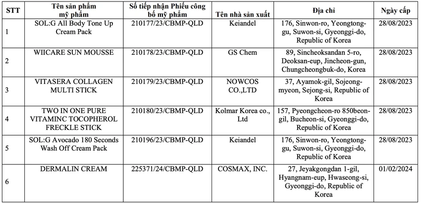 phiếu công bố sản phẩm
