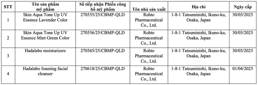 phiếu công bố sản phẩm