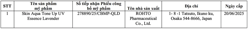 phiếu công bố sản phẩm
