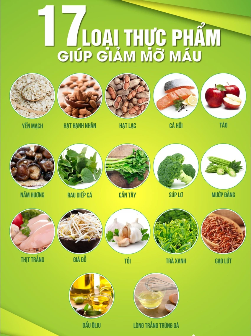 mỡ máu cao