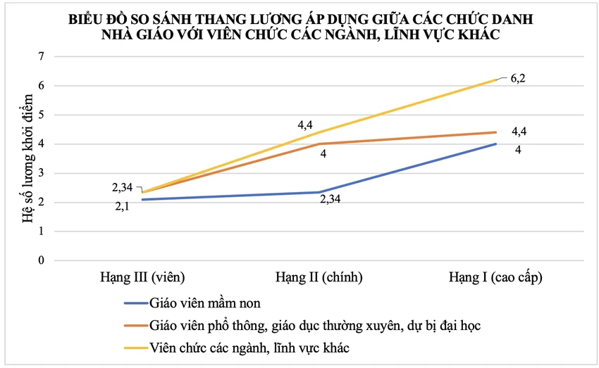 lương đặc thù.png