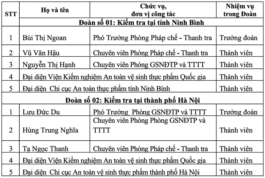 kiểm tra đột xuất.png