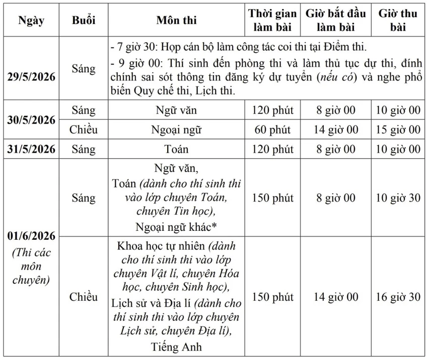 lịch thi vào lớp 10 Hà Nội.png