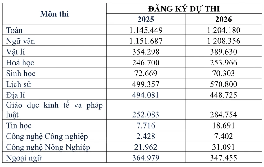 thi tốt nghiệp THPT 2026.png