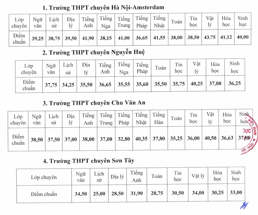 điểm chuẩn vào lớp 10.png