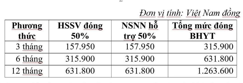 MỨC ĐÓNG BHYT HSSV TPHCM BD 2025_20250814093937AM.jpg