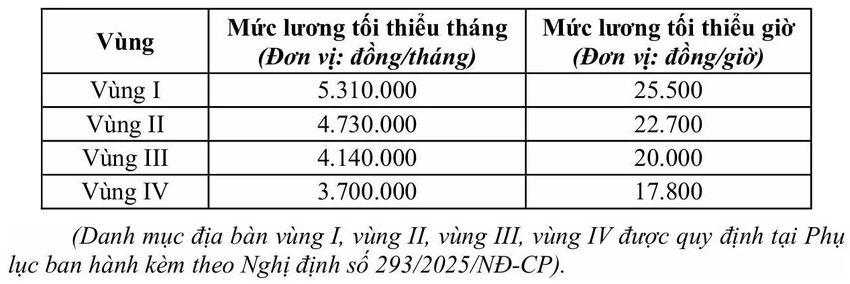 lương vùng_20260107110715AM.jpg