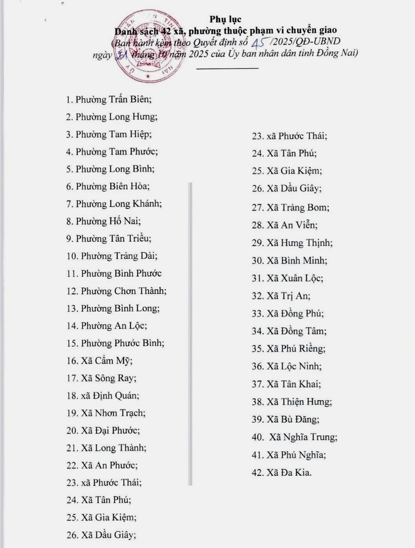 42 xã, phường ở tỉnh Đồng Nai chuyển giao thẩm quyền chứng thực giao dịch cho các tổ chức hành nghề công chứng trên địa bàn.