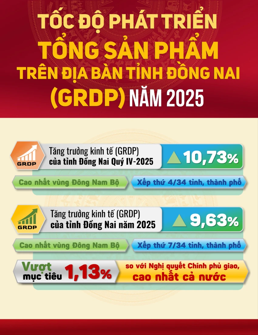 Đồng Nai.jpg