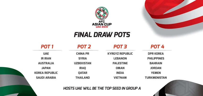 Bốc thăm VCK Asian Cup 2019: Việt Nam sáng cửa đi tiếp ảnh 2 Bốc thăm VCK Asian Cup 2019: Việt Nam sáng cửa đi tiếp ảnh 2