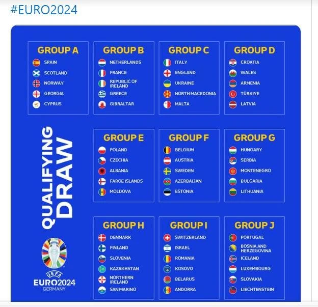 10 bảng đấu vòng loại Euro 2024. Anh, Ý ở cùng bảng C.