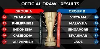 Nếu thắng chung cuộc Đông Timor, Brunei bước vào bảng A, AFF Cup 2022. Nếu thắng chung cuộc Đông Timor, Brunei bước vào bảng A, AFF Cup 2022.