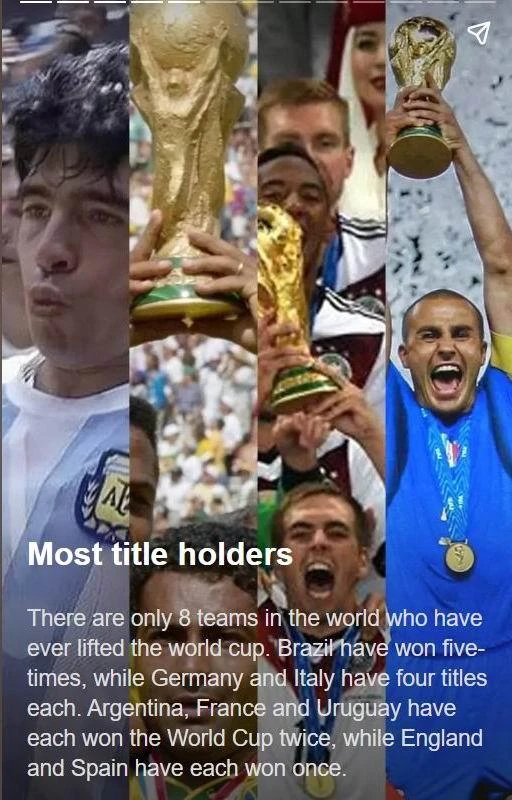 Lịch sử chỉ có tám đội tuyển vinh dự nâng cúp vàng FIFA: Brazil (5 lần), Ý (4 lần), Đức (4 lần), Pháp (2 lần) Uruguay (2 lần), Argentina (2 lần), Anh (1 lần), Tây Ban Nha (1 lần). Lịch sử VCK World Cup chỉ chứng kiến sáu lần nước chủ nhà lên ngôi vô địch gồm: Uruguay, Ý, Anh, Đức, Argentina, Pháp. Sân Lusail, sân lớn nhất trong tám sân World Cup 2022 của Qatar, sân có sức chứa 80 ngàn người là nơi diễn ra trận chung kết World Cup 2022. Sân Temperary này của Qatar là nơi chứa các thùng container hư gần cảng Doha, nó được cải tạo lại làm sân bóng cho World Cup 2022. Sẽ có 5,5 tỉ người trên khắp hành tinh xem trực tiếp World Cup 2022 qua các phương tiện nghe nhìn và xem trực tiếp trên sân. Tuyển Mỹ dự World Cup 2022 là đội trẻ nhất trong số 32 đội, tuổi trung bình toàn đội là 24,5 tuổi. Qatar là quốc gia đầu tiên ở Trung Đông, của thế giới Ả Rập làm chủ nhà World Cup và Qatar là đội tuyển thứ 80 góp mặt trong lịch sử các VCK World Cup. Lịch sử chỉ có tám đội tuyển vinh dự nâng cúp vàng FIFA: Brazil (5 lần), Ý (4 lần), Đức (4 lần), Pháp (2 lần) Uruguay (2 lần), Argentina (2 lần), Anh (1 lần), Tây Ban Nha (1 lần). Lịch sử VCK World Cup chỉ chứng kiến sáu lần nước chủ nhà lên ngôi vô địch gồm: Uruguay, Ý, Anh, Đức, Argentina, Pháp. Sân Lusail, sân lớn nhất trong tám sân World Cup 2022 của Qatar, sân có sức chứa 80 ngàn người là nơi diễn ra trận chung kết World Cup 2022. Sân Temperary này của Qatar là nơi chứa các thùng container hư gần cảng Doha, nó được cải tạo lại làm sân bóng cho World Cup 2022. Sẽ có 5,5 tỉ người trên khắp hành tinh xem trực tiếp World Cup 2022 qua các phương tiện nghe nhìn và xem trực tiếp trên sân. Tuyển Mỹ dự World Cup 2022 là đội trẻ nhất trong số 32 đội, tuổi trung bình toàn đội là 24,5 tuổi. Qatar là quốc gia đầu tiên ở Trung Đông, của thế giới Ả Rập làm chủ nhà World Cup và Qatar là đội tuyển thứ 80 góp mặt trong lịch sử các VCK World Cup.