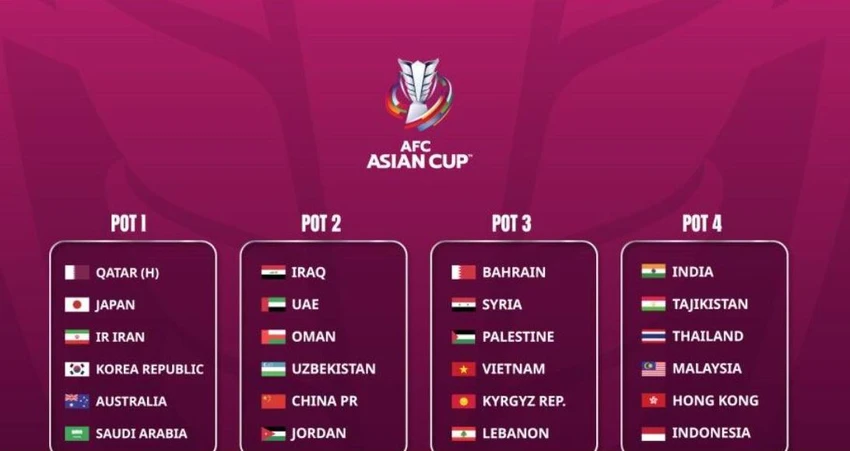 AFC vừa công bố nhóm hạt giống, Việt Nam ở nhóm 3 và có thể rơi vào bảng nặng. AFC vừa công bố nhóm hạt giống, Việt Nam ở nhóm 3 và có thể rơi vào bảng nặng.
