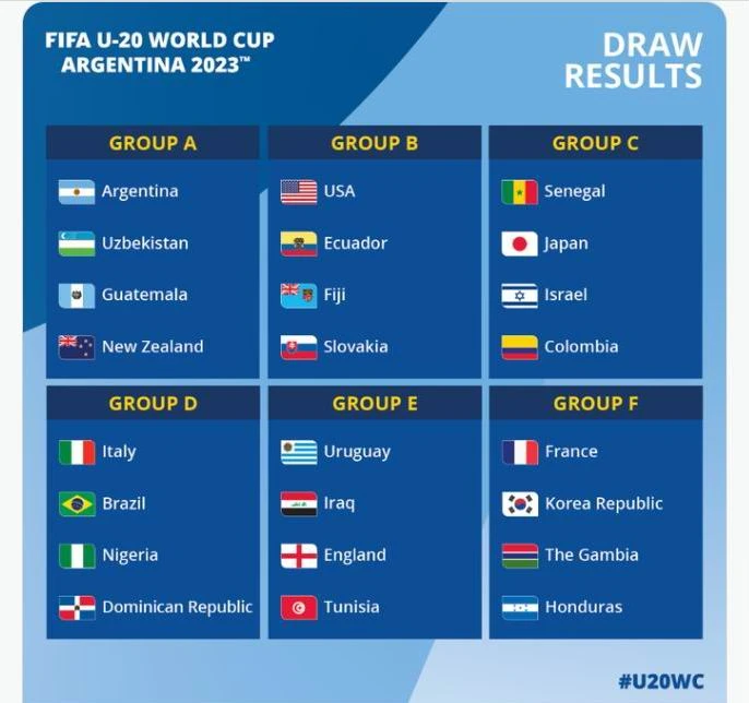 Sáu bảng đấu World Cup U-20 năm 2023.