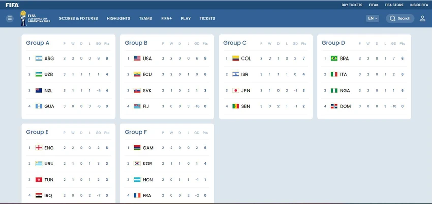 World Cup U-20: Nhật Bản thấp thỏm chờ vé vớt ảnh 2 World Cup U-20: Nhật Bản thấp thỏm chờ vé vớt ảnh 2